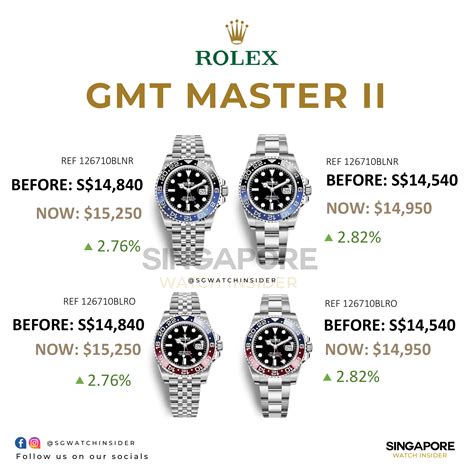 rolex gmt specs|rolex gmt master price list.